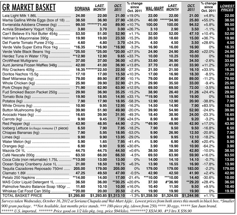 Consumer survey - October 20, 2012